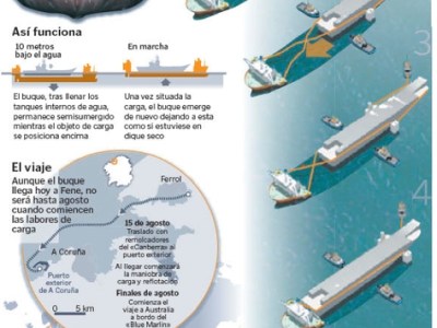 Infografía: La carga del HMAS Camberra en el Blue Marlin