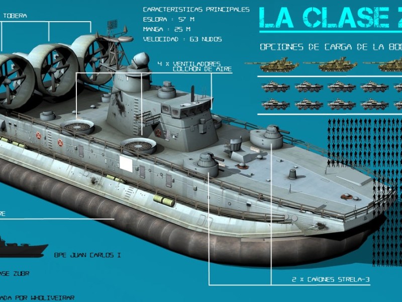Infografía clase Zubr