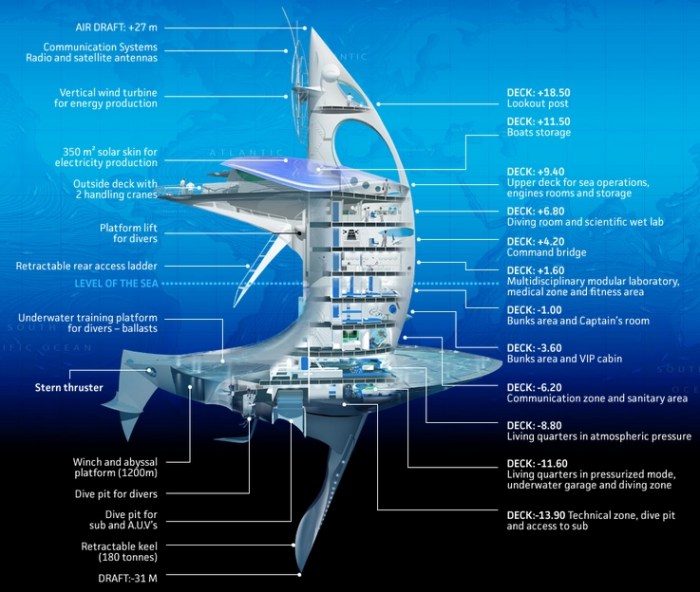 seaorbitercutaway