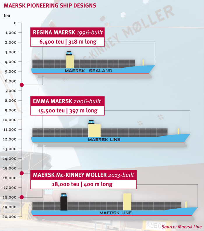 maersk+new