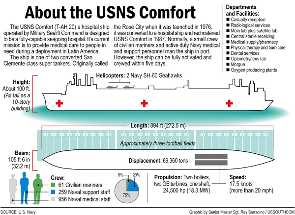 infografia comfort blackfive-net