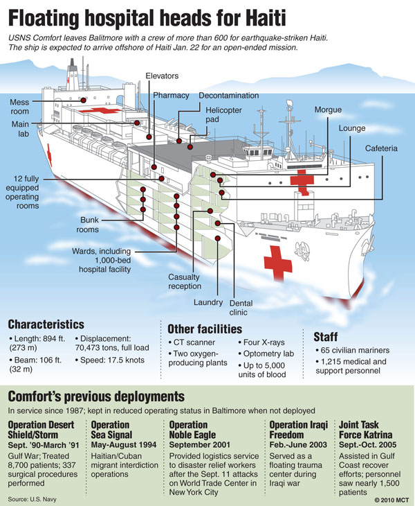 USNS Comfort hospital ship
