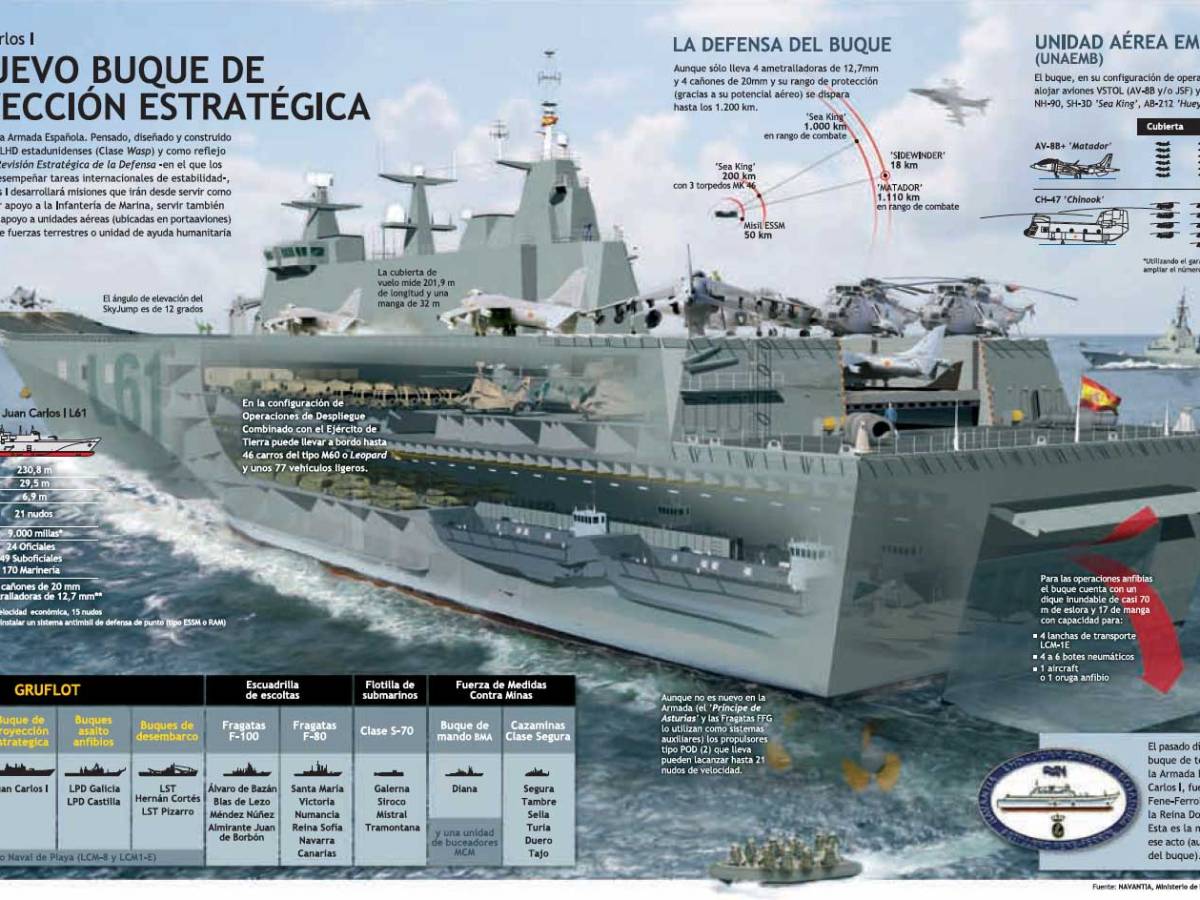 Colección de infografías del buque de proyección estratégica BPE Juan Carlos I