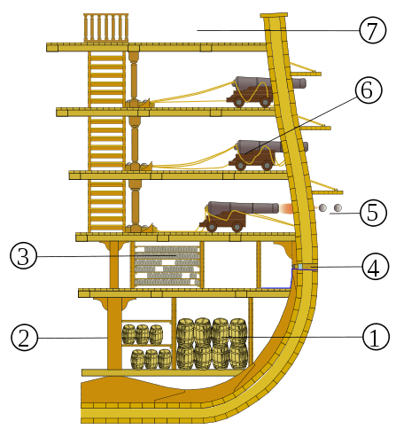 447px-Esquema_de_un_navio_de_linea.svg