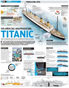 100-anos-del-naufragio-del-titanic