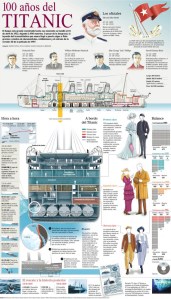 100-anos-del-Titanic