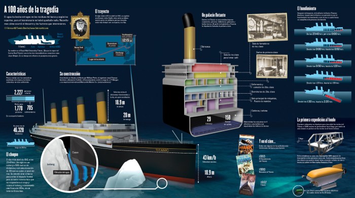 a-100-anos-de-la-tragedia