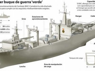 Colección de infografías del BAC Cantabria