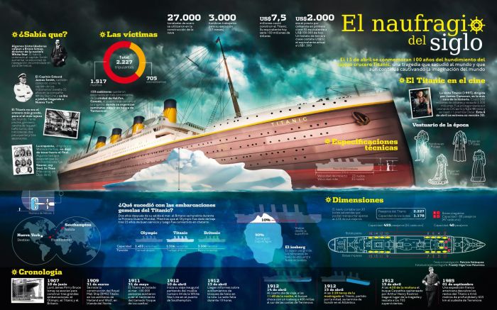 El-naugragio-del-siglo