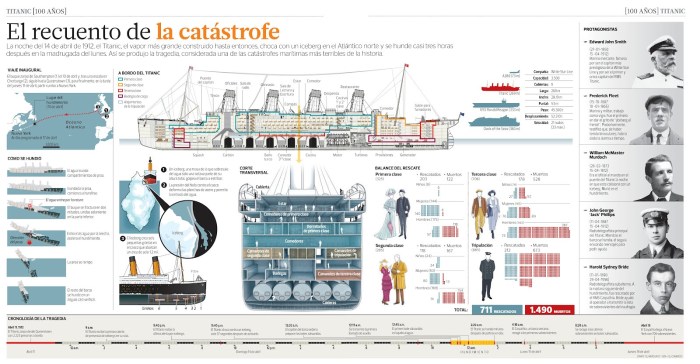 El-recuentro de-la-catastrofe