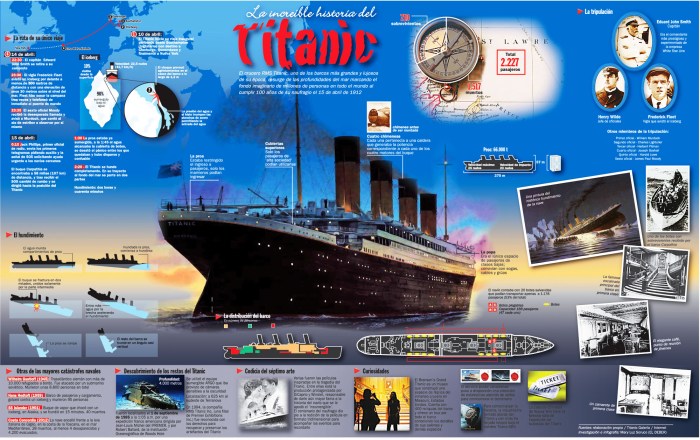la-increible-historia-del-titanic
