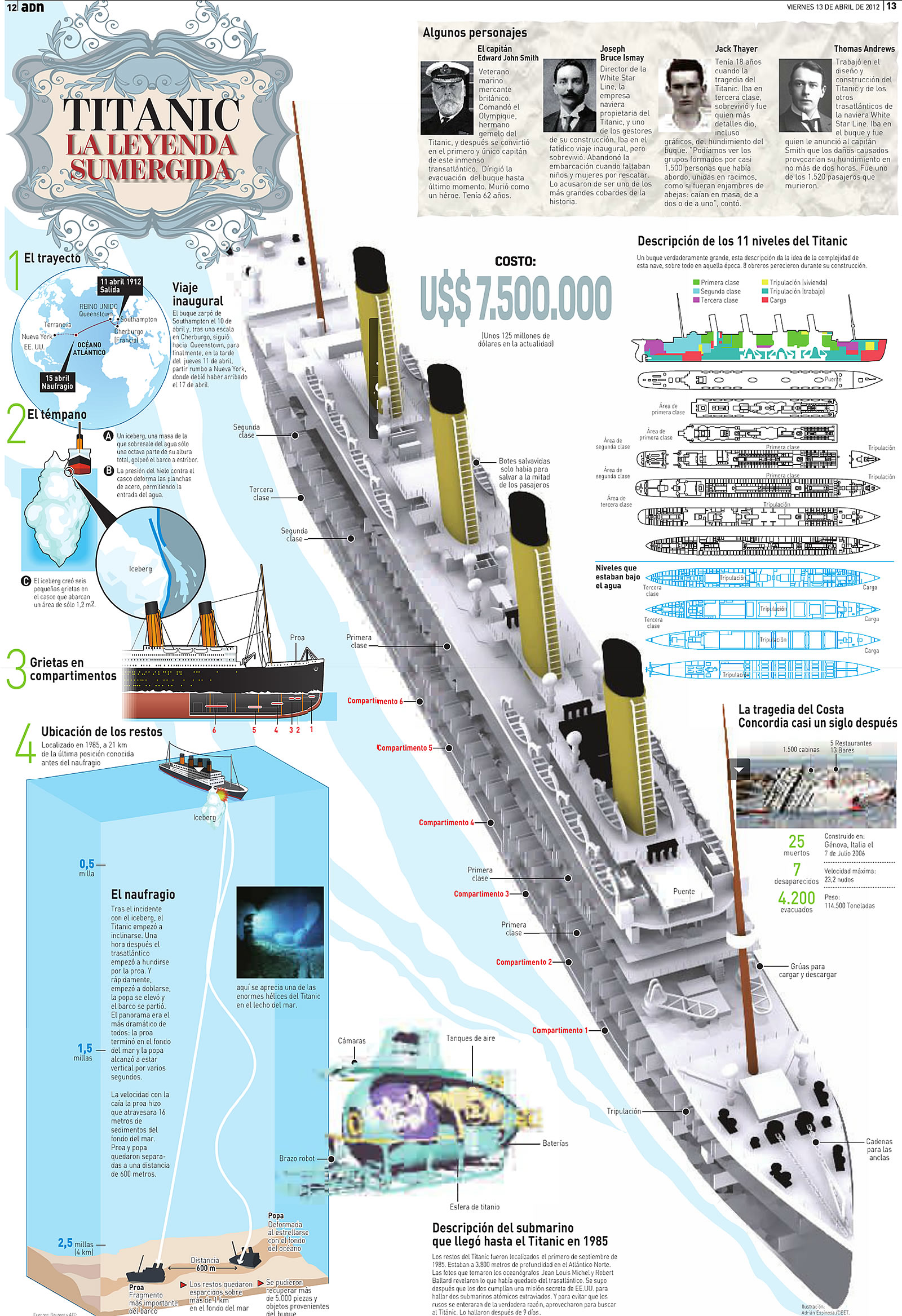 Colecci n De Infograf as Del RMS Titanic VA DE BARCOS Colecci n De Infograf as Del RMS Titanic VA DE BARCOS