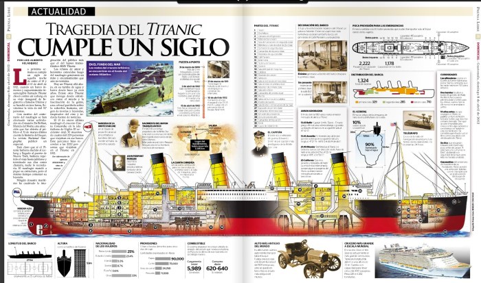 tragedia-del-titanic-cumple-un-siglo
