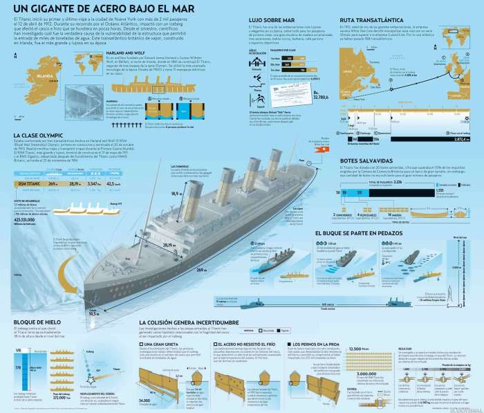 un-gigante-de-acero-bajo-el-mar