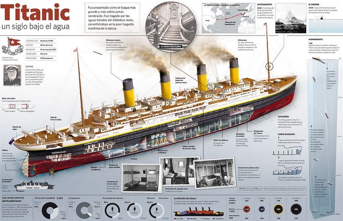 un-siglo-bajo-el-agua
