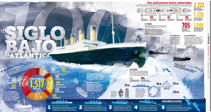 un-siglo-bajo-el-atlantico