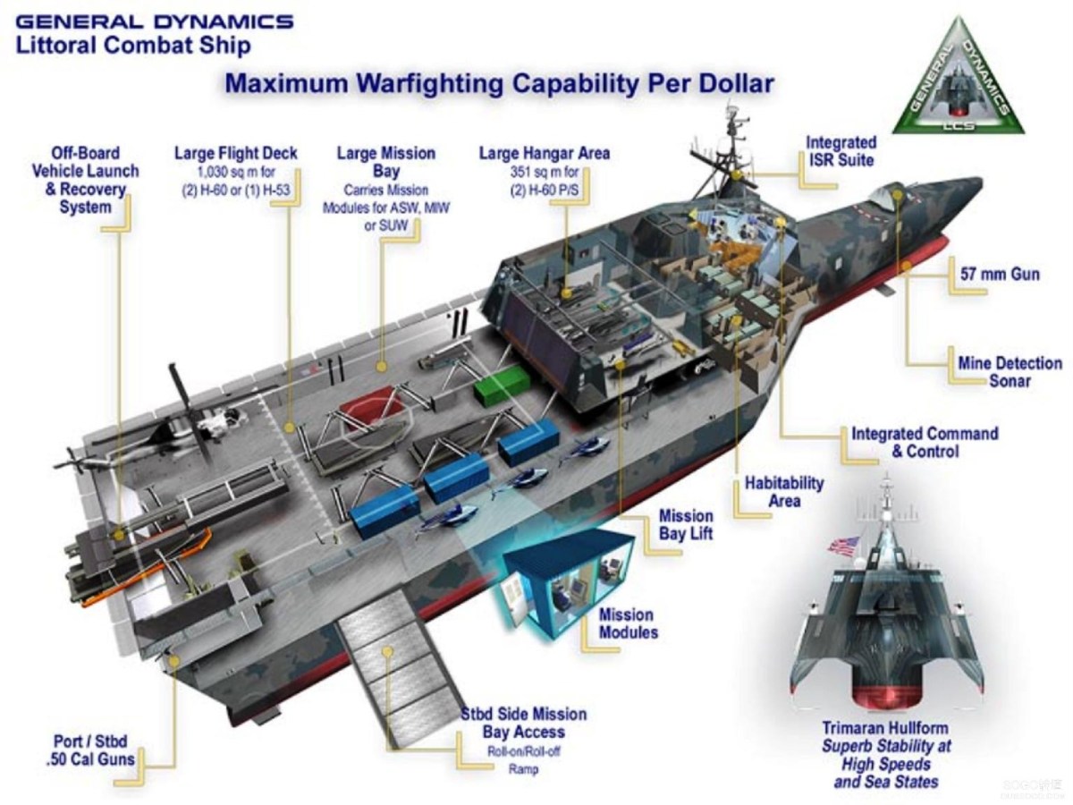 Colección de infografías de los buques de combate costero de la clase Independence