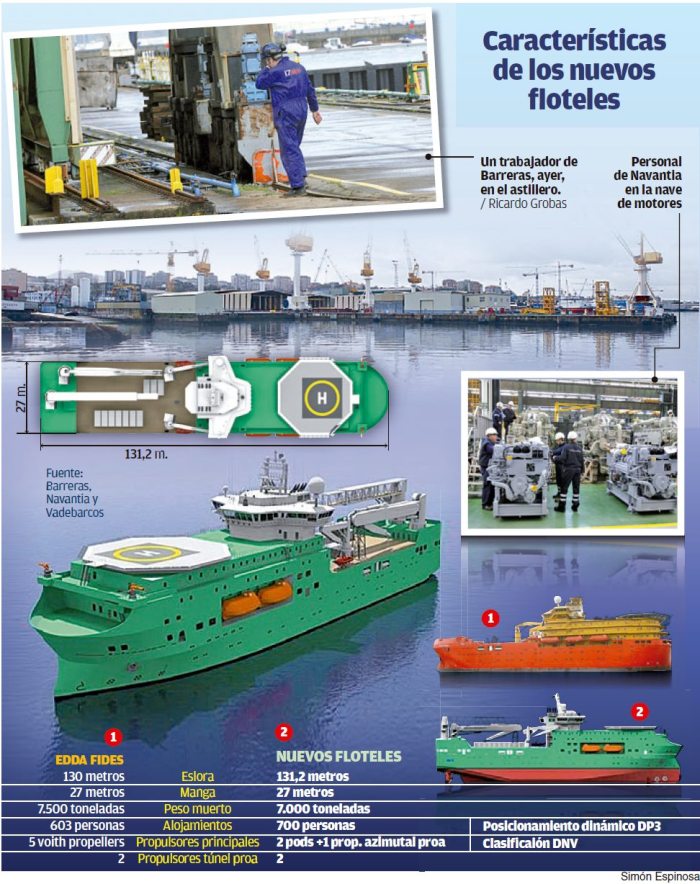 infografia floteles faro