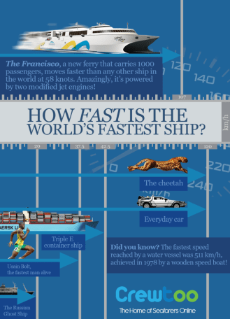 Infographic-_fast_ships
