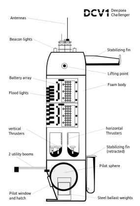 Deepsea_challenger_deep-diving_submersible_DVC1.svg