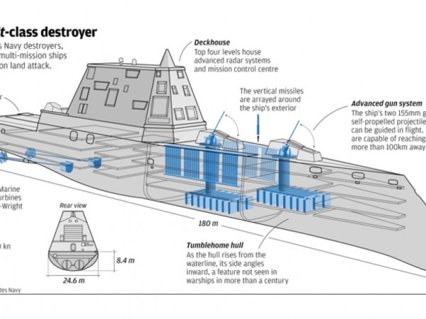 Colección de infografías de los buques de la clase Zumwalt