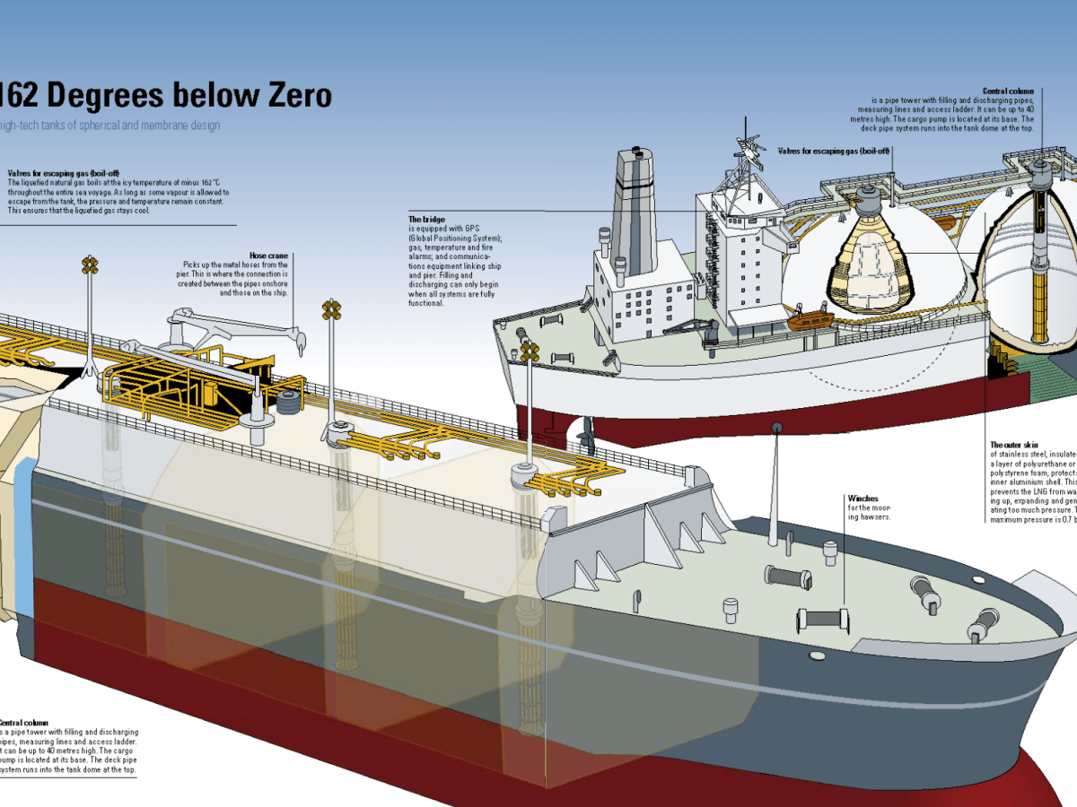 Infografía. Fresh Energy at 162 Degrees below Zero.