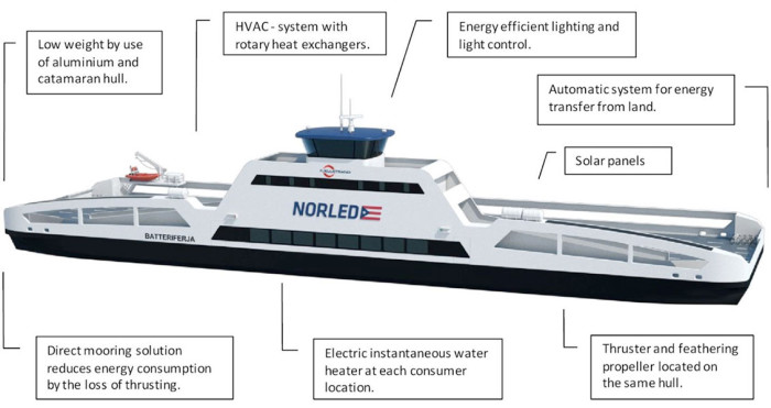 Battery-ferry-700x371