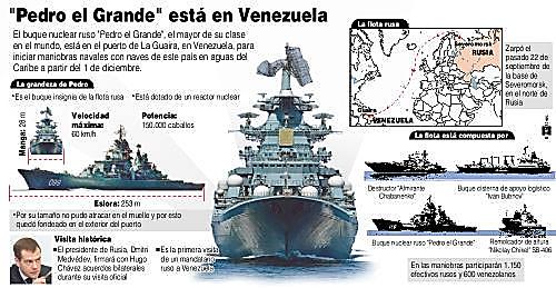 Aviso en prensa venezolana Pedro el Grande