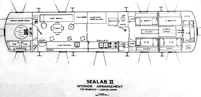 sealab-top