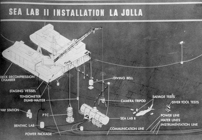 sealabII-system-diagram