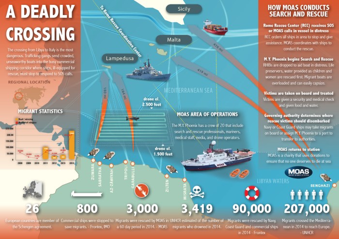 MOAS.EU_infographics