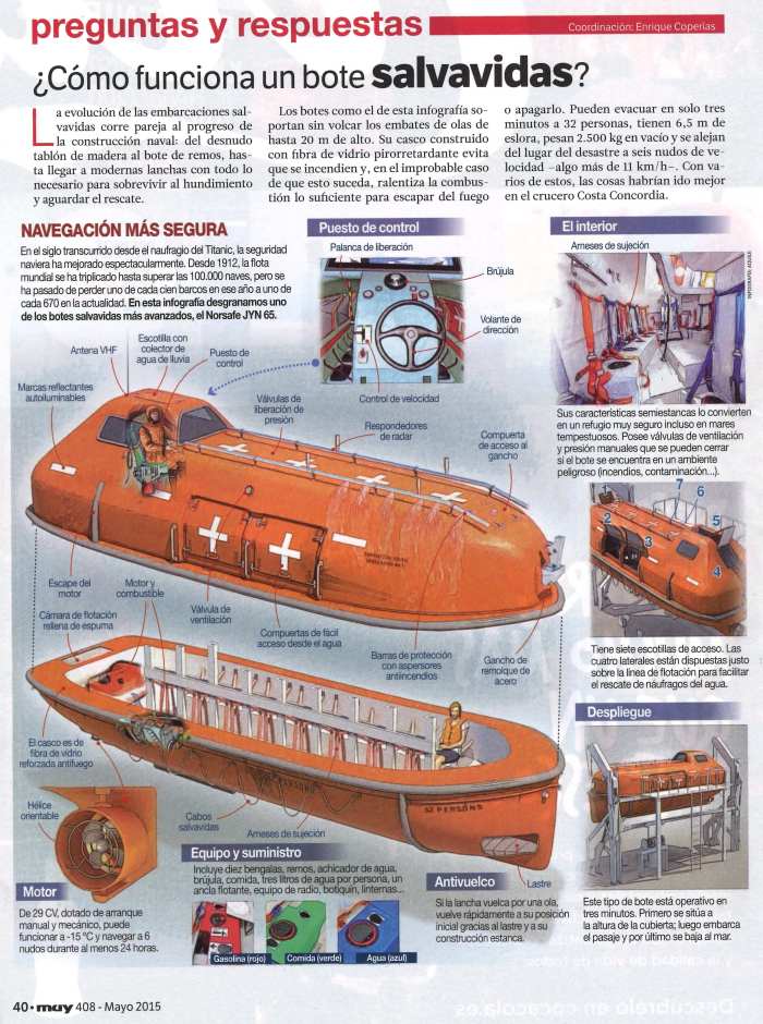 infografia bote salvavidas