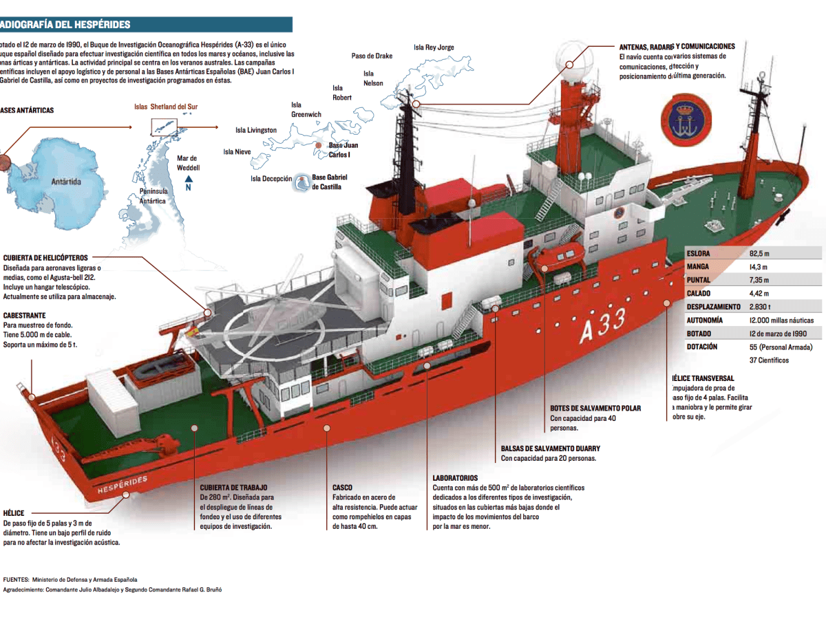 Infografía: el BIO Hespérides