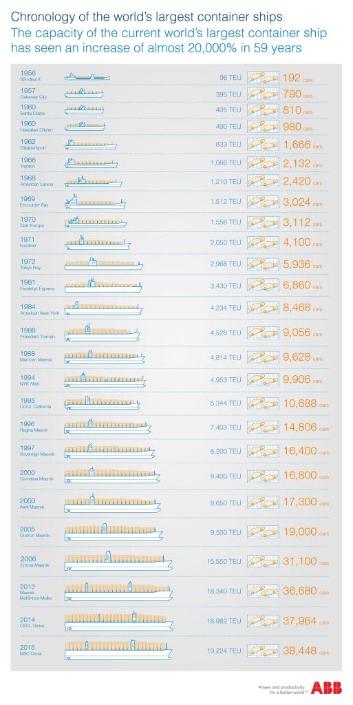 abb-chronology-build04-with-abb-frame