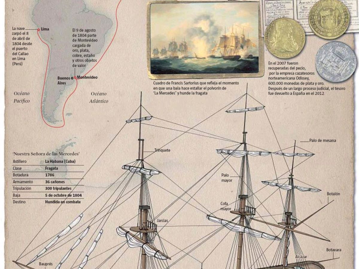 Infografía: el pecio del caso Odissey