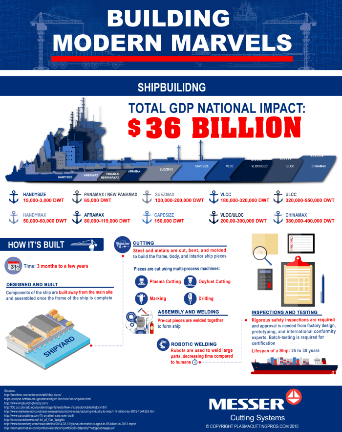 Messer-IG-Combined-Final