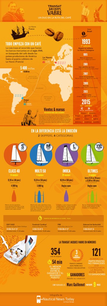 3-Infografia-Transat-Jacques-Vabre-2015