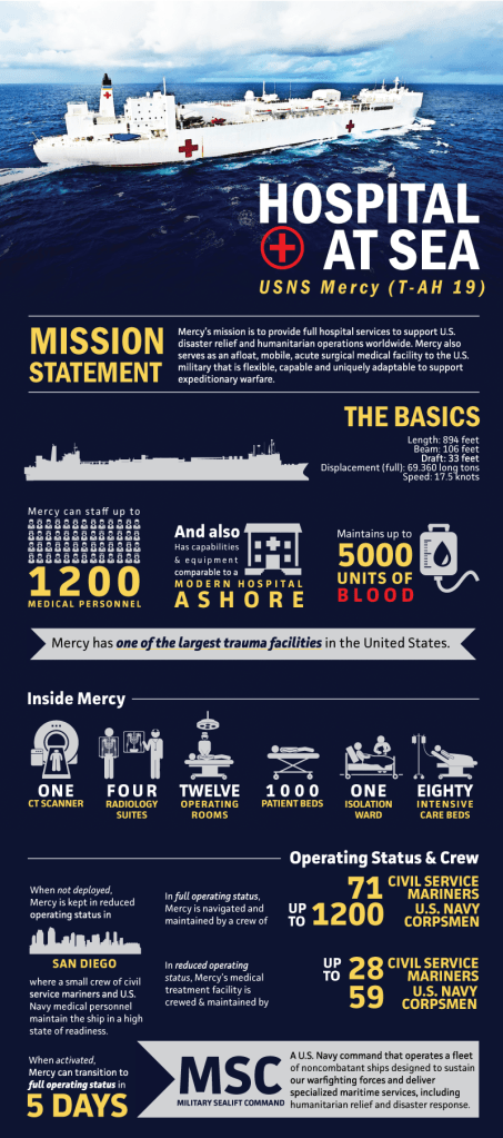 Hospital-at-Sea-FINAL