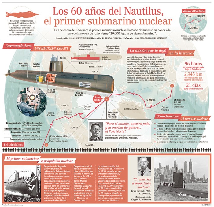 00-01 va. nautilis 60 años 4