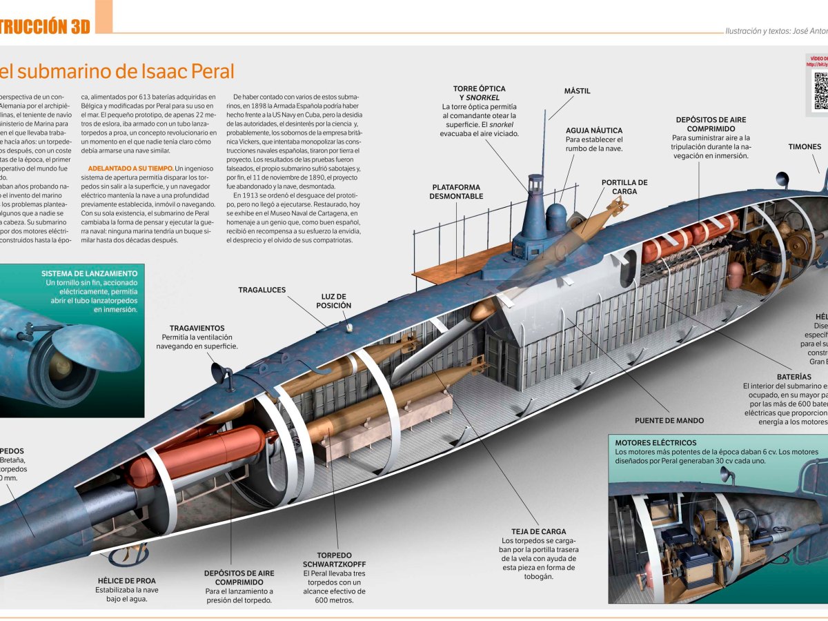 Infografía. Así era el submarino de Isaac Peral.