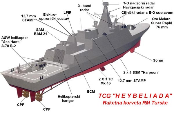 Esquema corbeta Heybeliada