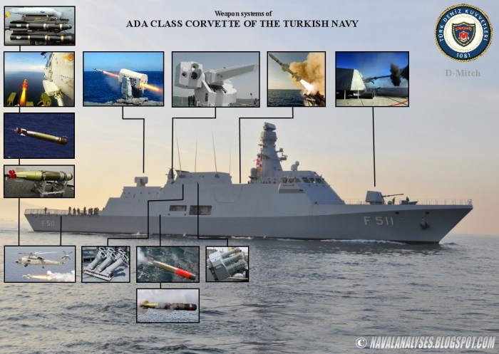 Esquema armamento Heybeliada