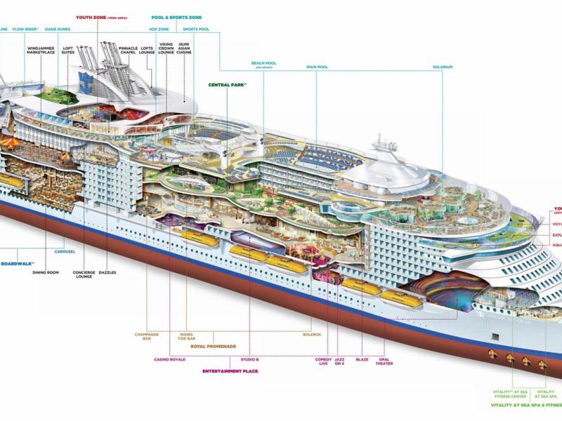 Colección de infografías: Harmony of the Seas