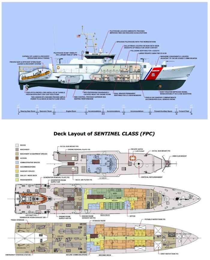 2016-Flynn_Sentinel-Class-FRC