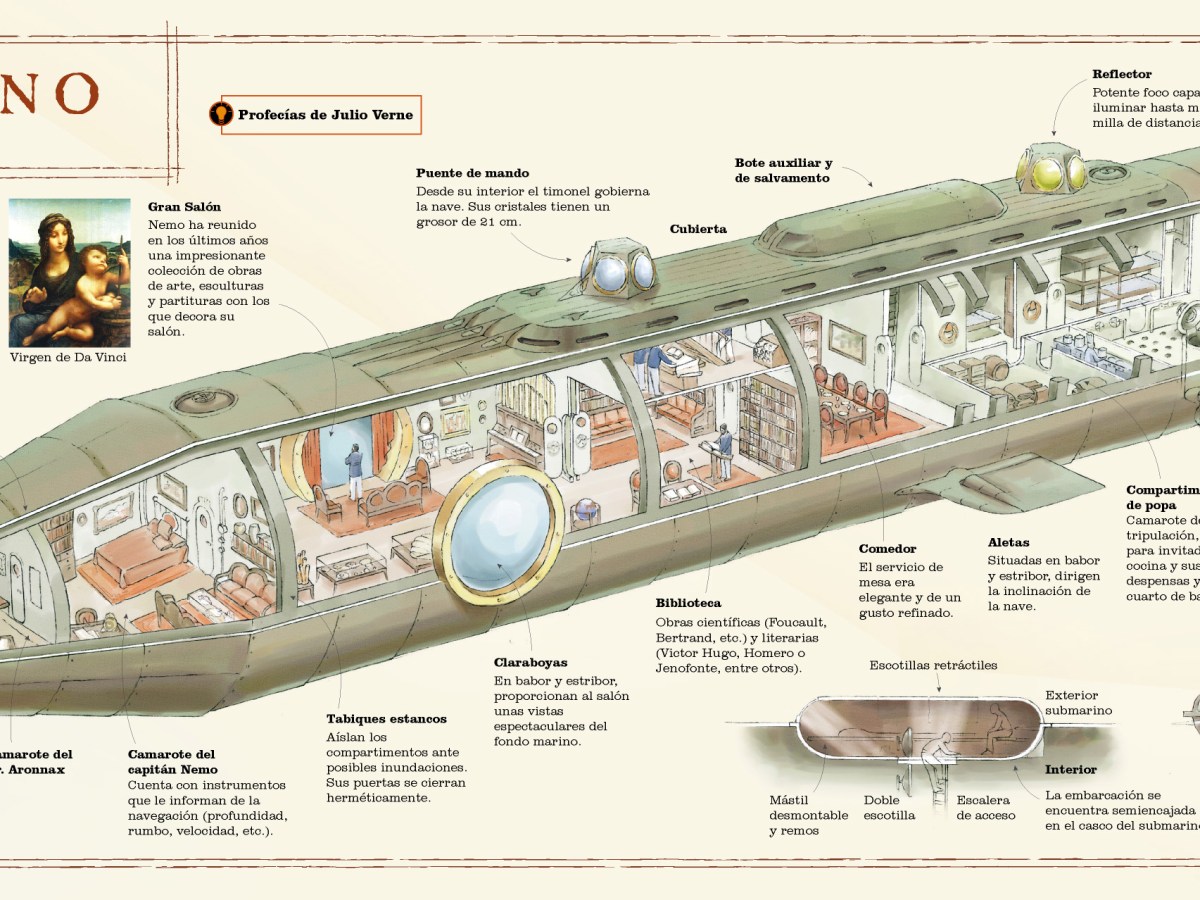 El Nautilus de Julio Verne al detalle