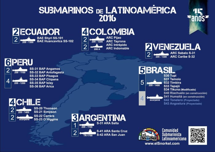 submarinos-de-latinoamerica