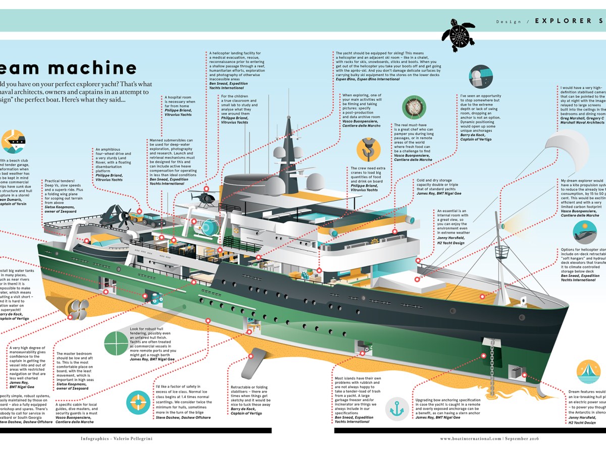 Dream machine. What would you have on the perfect explorer yacht?