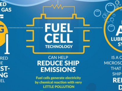 The cruise ship of the future