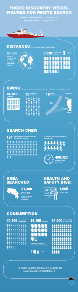 fugro-infographic-costa-rica