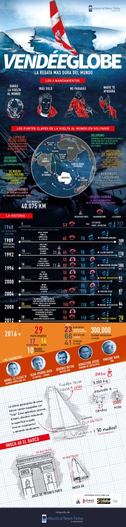infografia-vendee-globe-2016-g